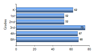Chart1