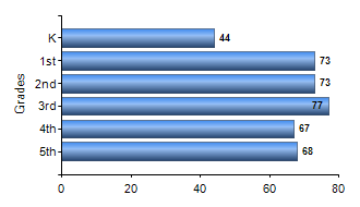Chart1