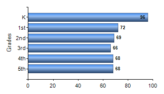 Chart1