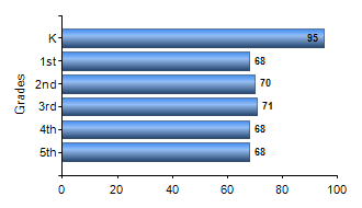 Chart1