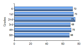 Chart1