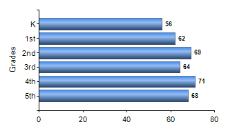 Chart1