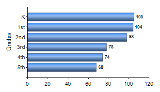 Chart1