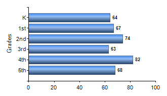 Chart1