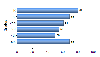 Chart1