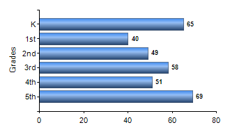 Chart1