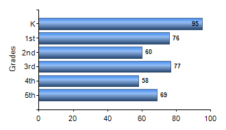 Chart1