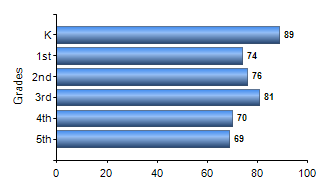 Chart1