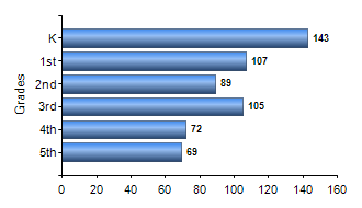 Chart1