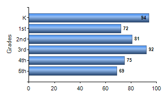 Chart1