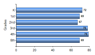 Chart1