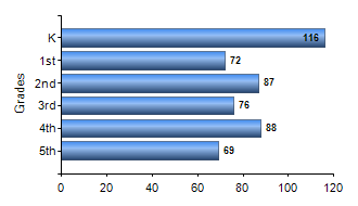 Chart1