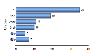 Chart1