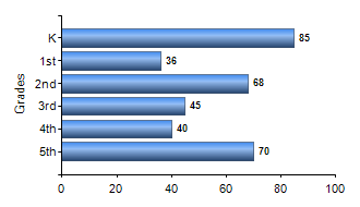 Chart1