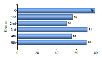 Chart1