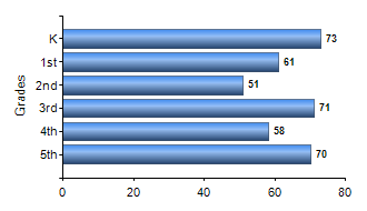 Chart1