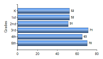 Chart1