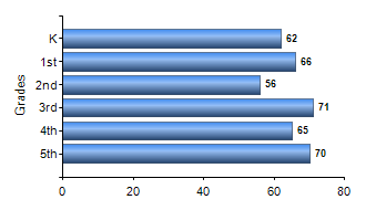 Chart1