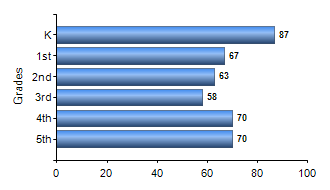 Chart1