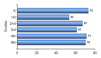 Chart1