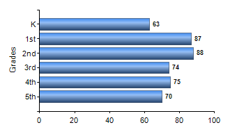Chart1