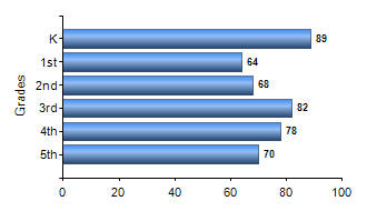 Chart1