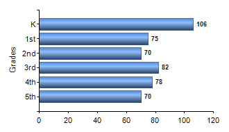 Chart1