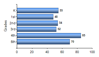 Chart1