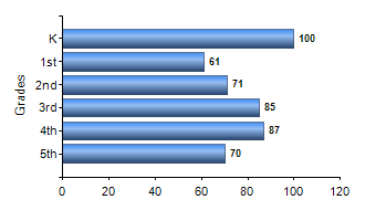 Chart1