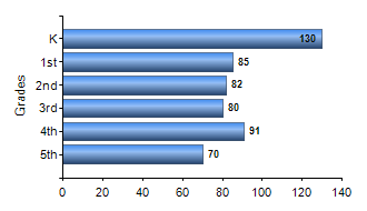 Chart1
