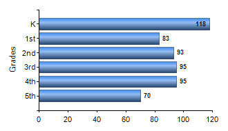 Chart1
