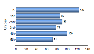 Chart1