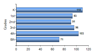 Chart1