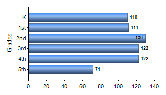 Chart1