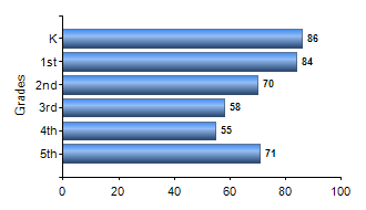 Chart1