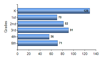 Chart1