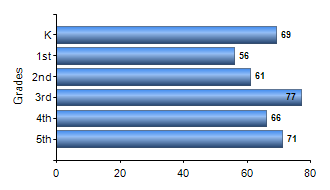 Chart1
