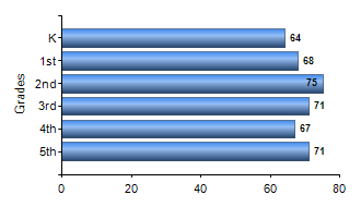 Chart1