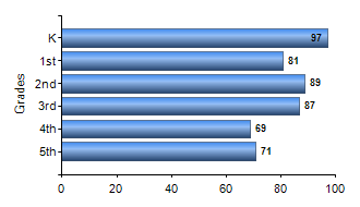 Chart1