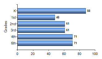 Chart1