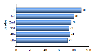 Chart1