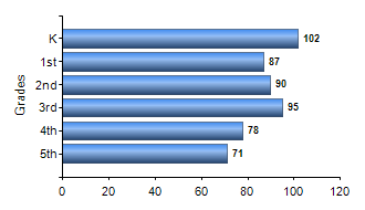 Chart1
