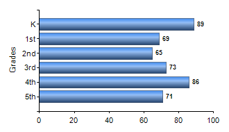 Chart1