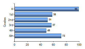 Chart1