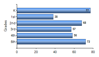 Chart1