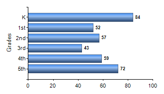 Chart1