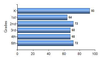 Chart1