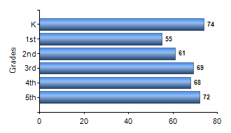 Chart1