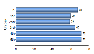 Chart1