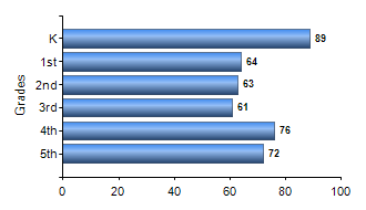Chart1